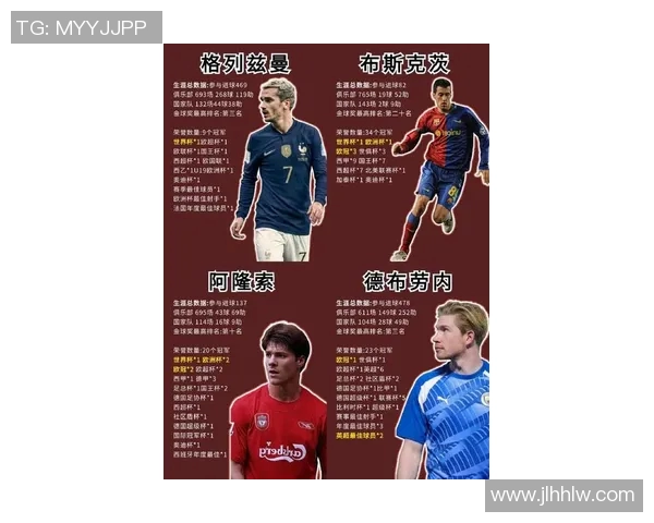 足球传球大师盘点:全球最具创造力与精准度的传球球星排名 足球传球大师盘点:全球最具创造力与精准度的传球球星排名